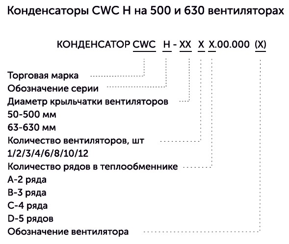 Воздушный конденсатор CWC H-501A(E~3Δ) 13.7 кВт 20.3 м² с 1 вентилятором Ebmpapst 500 мм