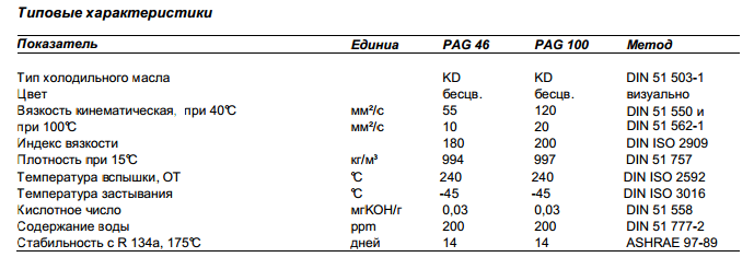 Распродажа масел серии PAG Распродажа масел серии PAG