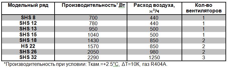 таблица характеристик