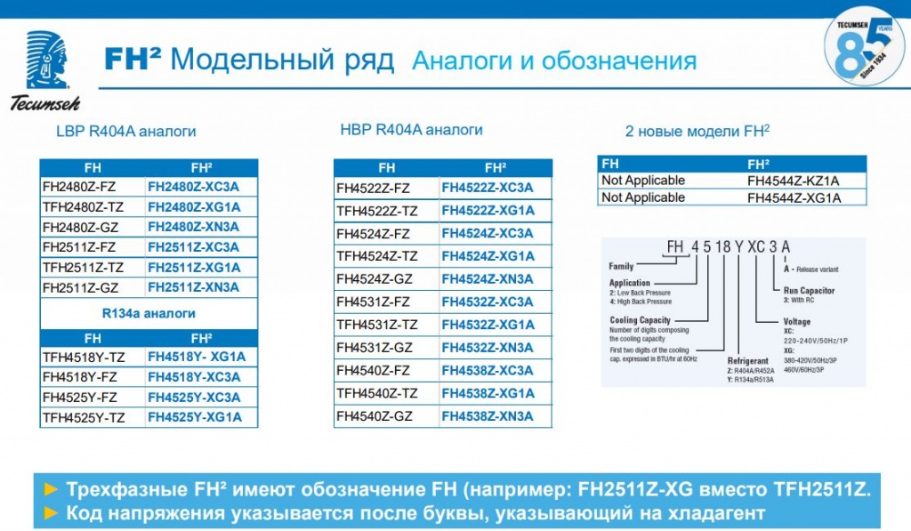 FH2 модельный ряд Tecumseh