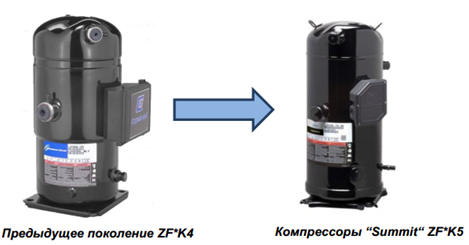 Компрессоры серии ZF