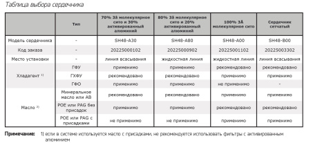 выбор сердечника.jpg