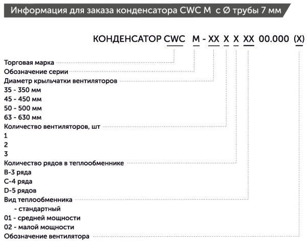 Воздушный конденсатор CWC M-502B(W) 72 м² с 2 вентиляторами Weiguang 500 мм
