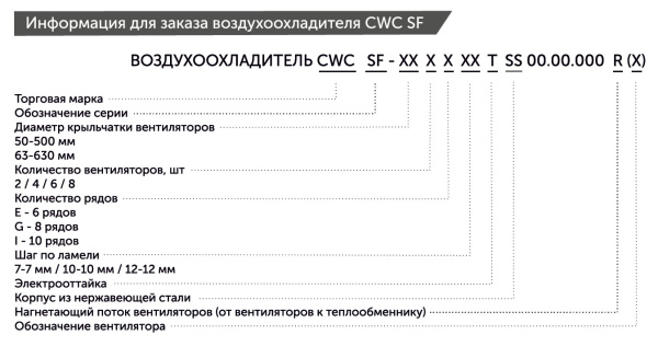 Воздухоохладитель шоковой заморозки CWC SF-502E 7T 81.5 м² шаг ламели 7 мм с ТЭН без вентиляторов 2×500 мм
