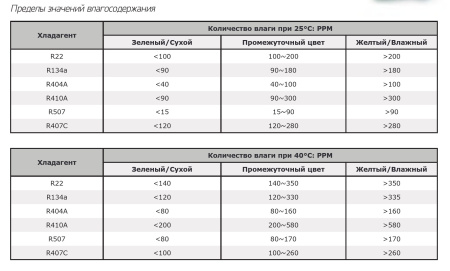 влагосодержание.jp