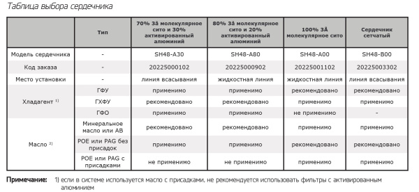 выбор сердечника.jpg