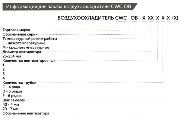 Воздухоохладитель уголовой CWC CWC OB-M253D40 среднетемпературный 16.5 м² шаг ламели 4 мм с ТЭН без вентиляторов 3×200 мм