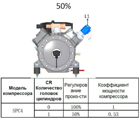 Регулятор производительности 305188 RefComp
