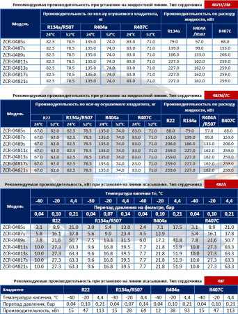 сердечники