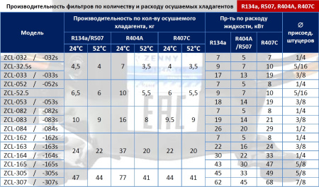 фильтры-осушители-1