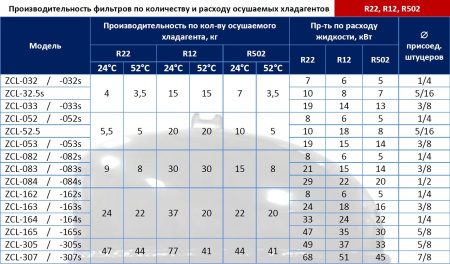 фильтры-осушители-2