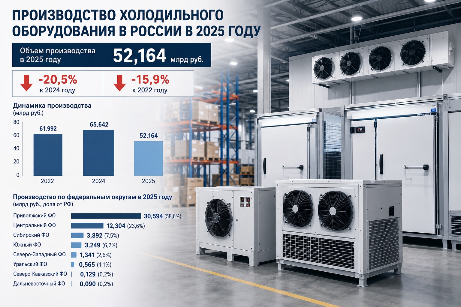 Производственная линия холодильного оборудования в России